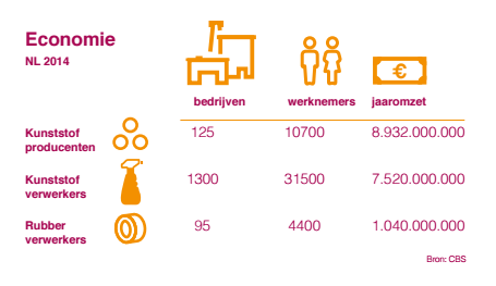 Cijfers en Trends – economie cijfers en trends binnen onze industrie
