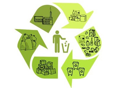 circulaire economie Circulaire economie