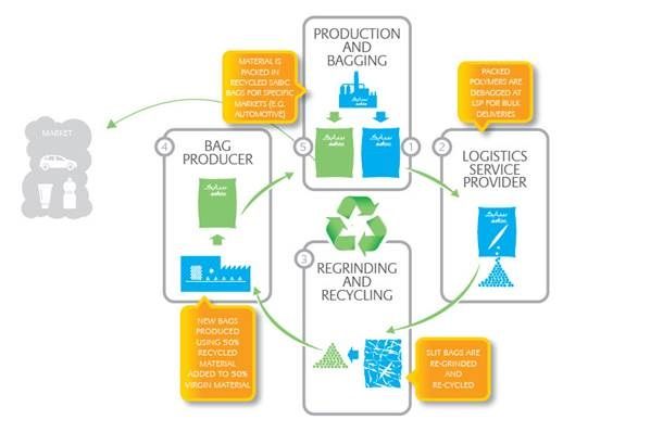 bag2bag jpg (002) Bag2Bag